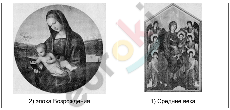 ГДЗ Стр. 35 История 7 класс Юдовская Рабочая тетрадь | Учебник