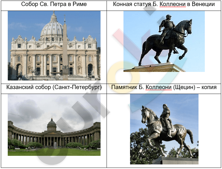 ГДЗ Стр. 35 История 7 класс Юдовская Рабочая тетрадь | Учебник