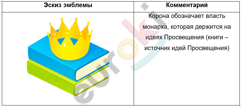 конспект по истории 8 класс 16 параграф