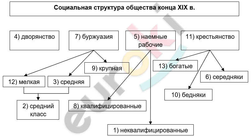история 9 класс юдовская параграф 16