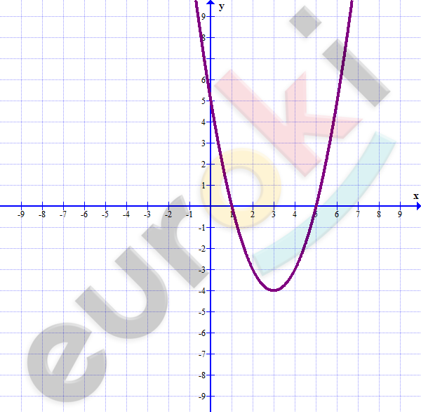 Chart Description automatically generated