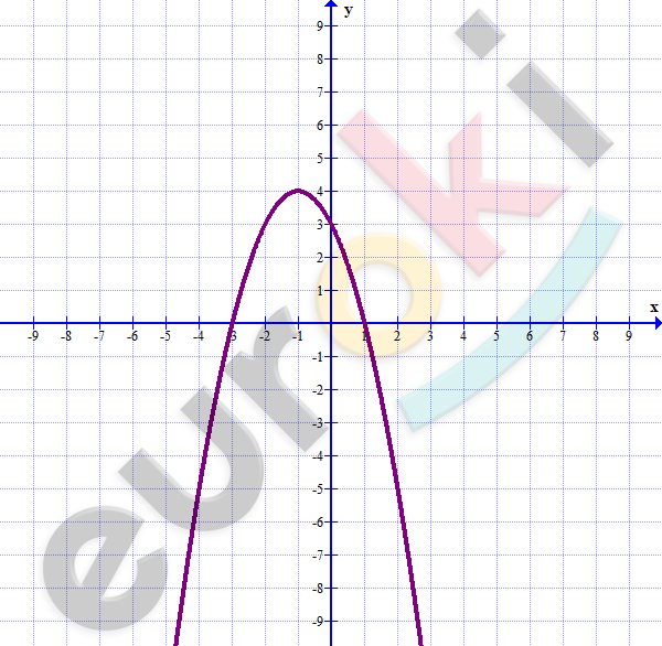 Chart, line chart Description automatically generated