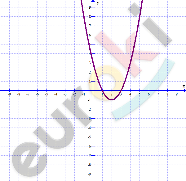 Chart Description automatically generated