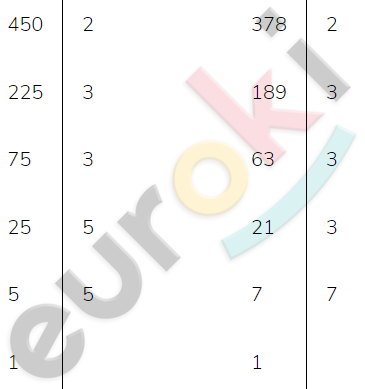 Scatter chart Description automatically generated