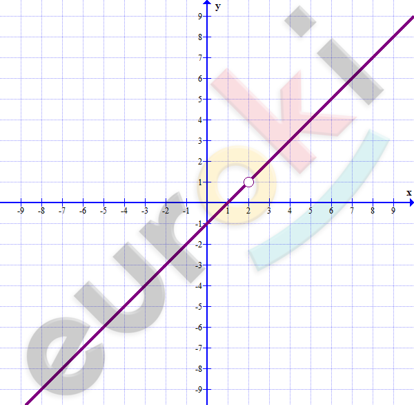 Chart, line chart Description automatically generated