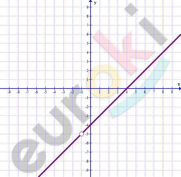 Chart, line chart Description automatically generated