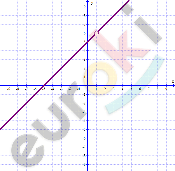 Chart, line chart Description automatically generated