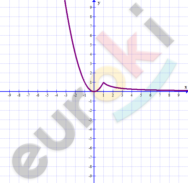 Chart, line chart Description automatically generated