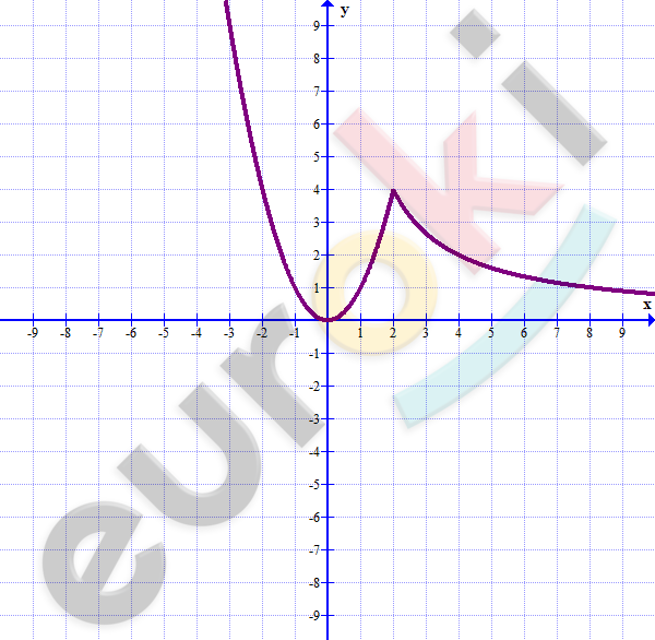 Chart Description automatically generated