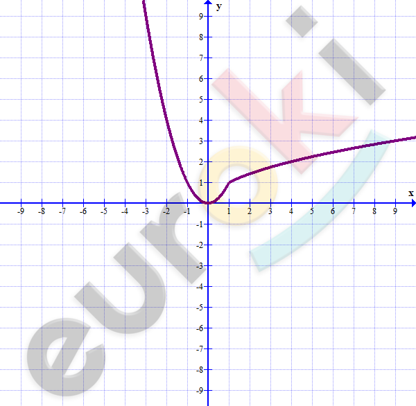 Chart, line chart Description automatically generated