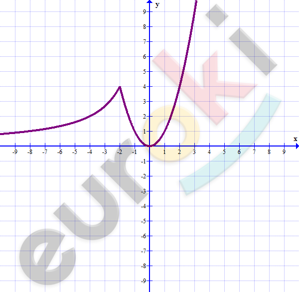 Chart Description automatically generated