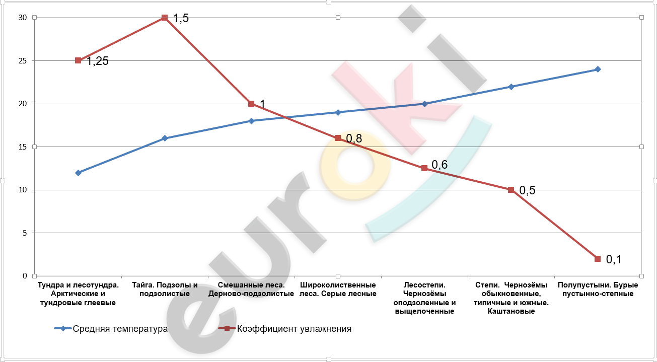 Chart, line chart Description automatically generated