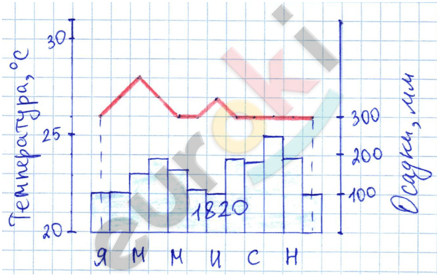 Chart, line chart Description automatically generated