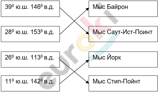 Diagram Description automatically generated