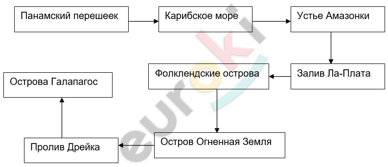 Diagram Description automatically generated