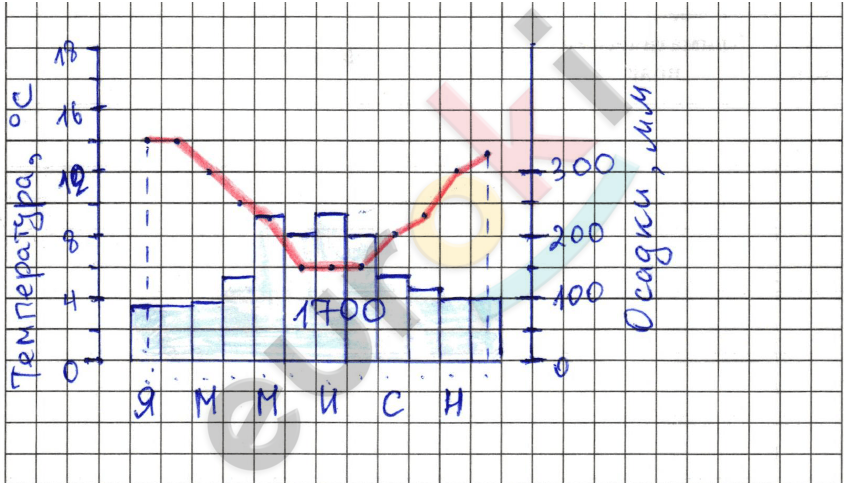 Chart, line chart Description automatically generated