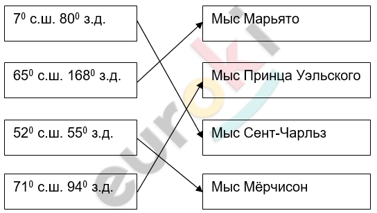 Diagram Description automatically generated