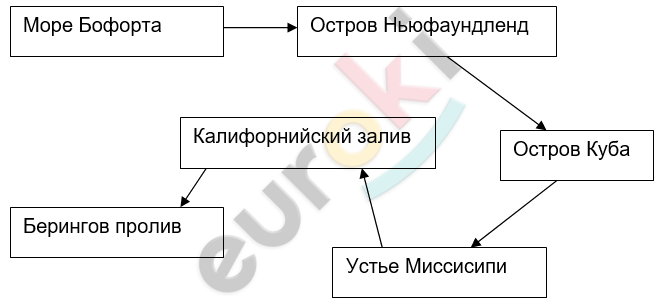 Diagram Description automatically generated