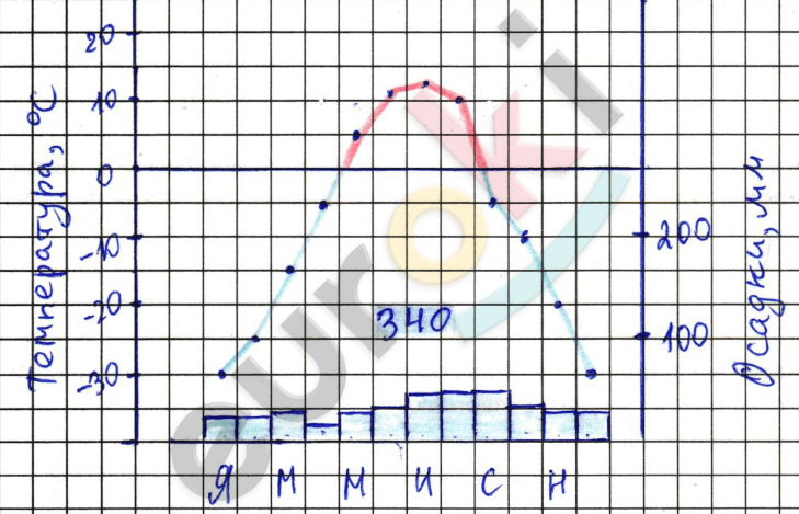 Chart Description automatically generated