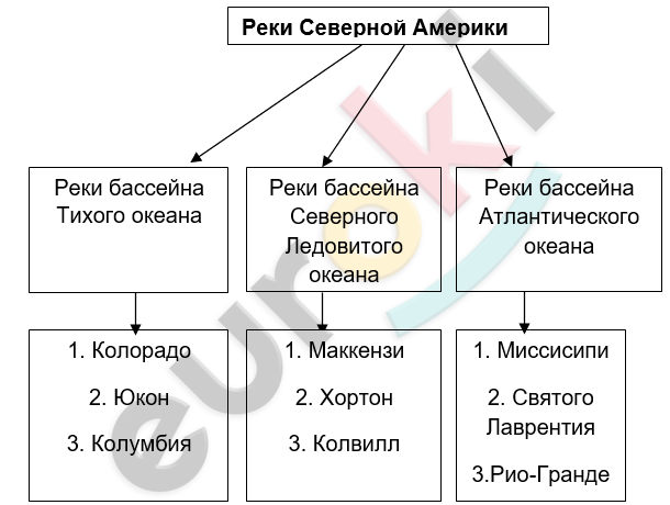 Diagram Description automatically generated