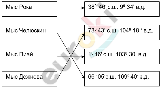 Diagram Description automatically generated