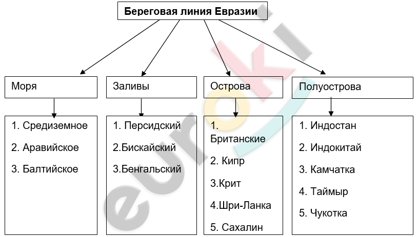 Diagram Description automatically generated