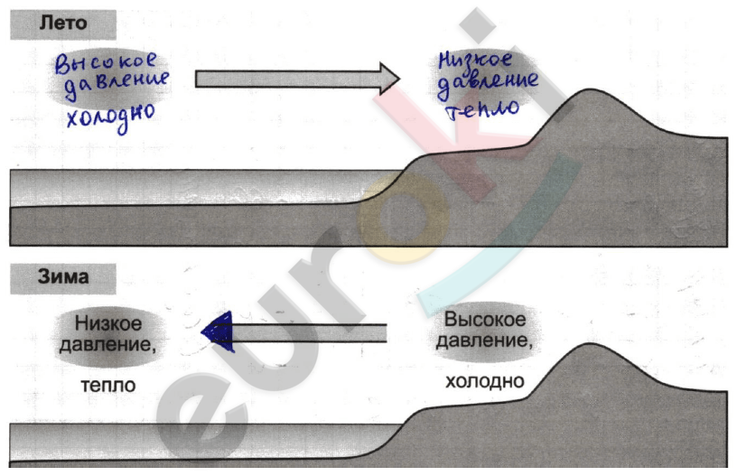 Diagram Description automatically generated