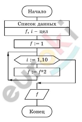 Diagram Description automatically generated