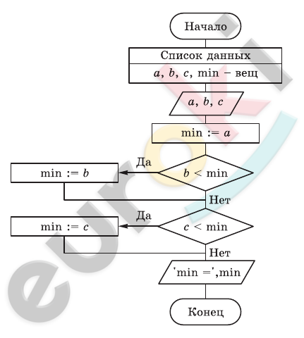 Diagram Description automatically generated