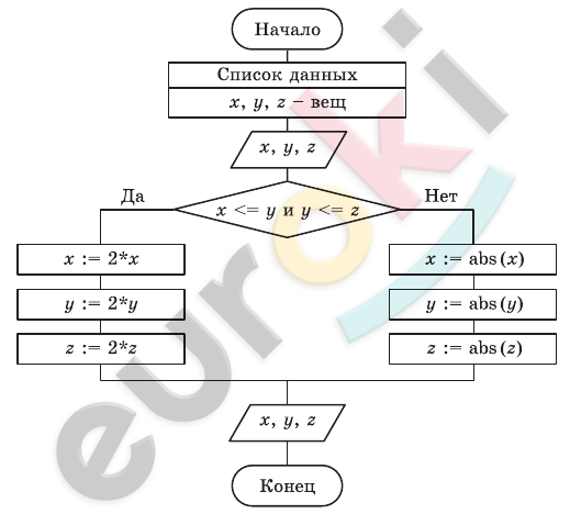 Diagram Description automatically generated