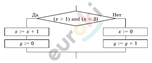 Diagram Description automatically generated