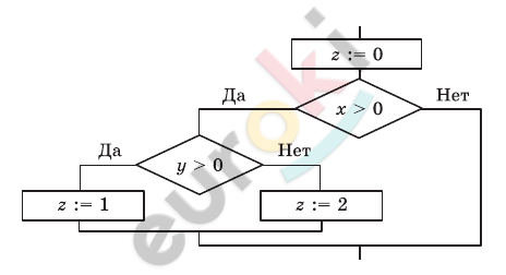 Diagram Description automatically generated