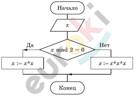 Diagram Description automatically generated