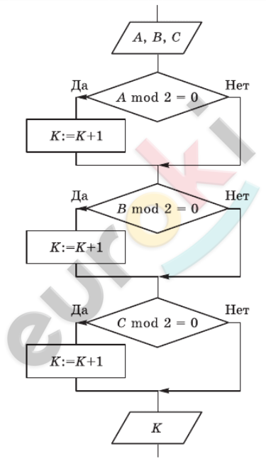 Diagram Description automatically generated