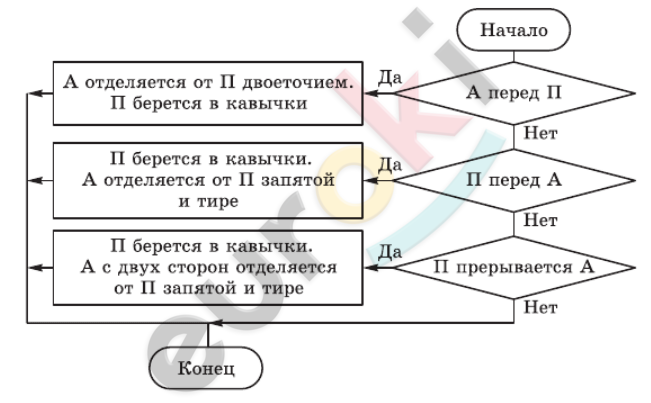 Diagram Description automatically generated