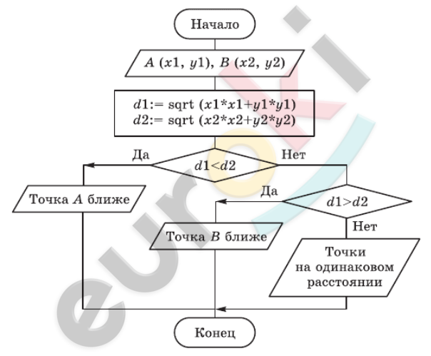 Diagram Description automatically generated