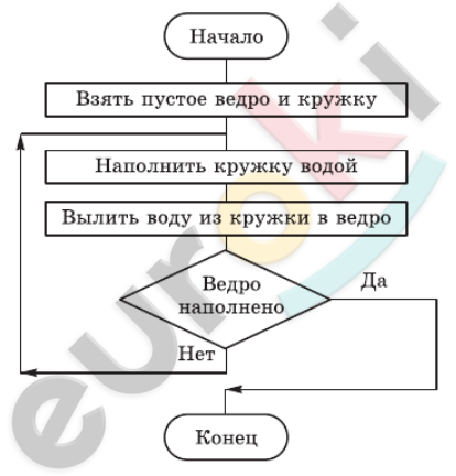 Diagram Description automatically generated