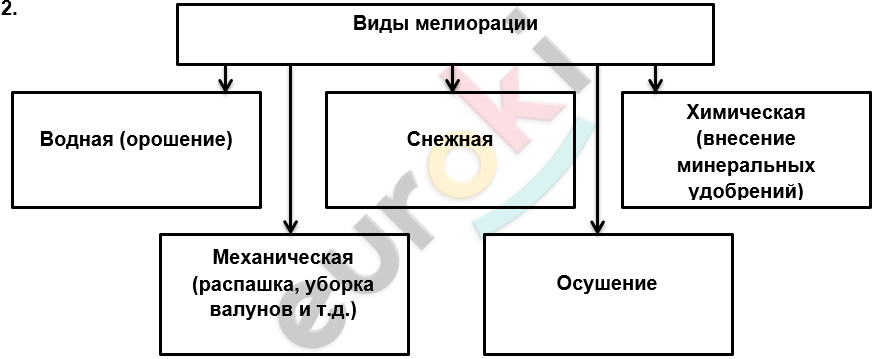 Diagram, schematic Description automatically generated