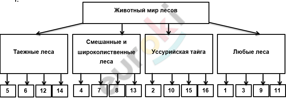 Diagram Description automatically generated