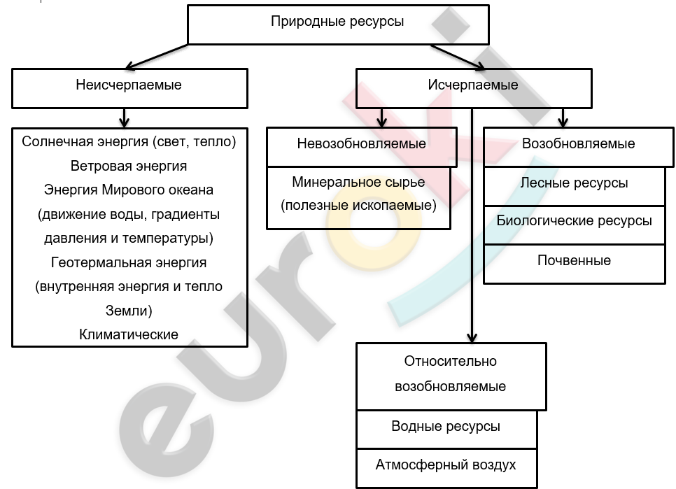 Diagram Description automatically generated