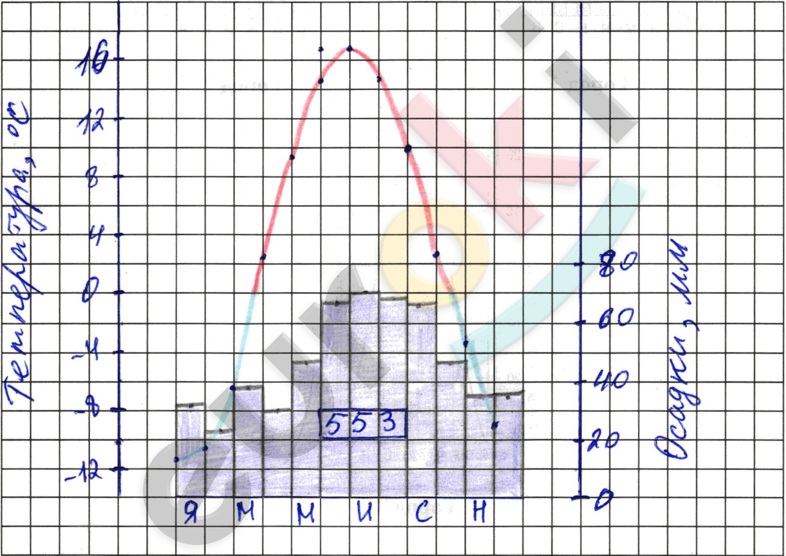 Chart Description automatically generated