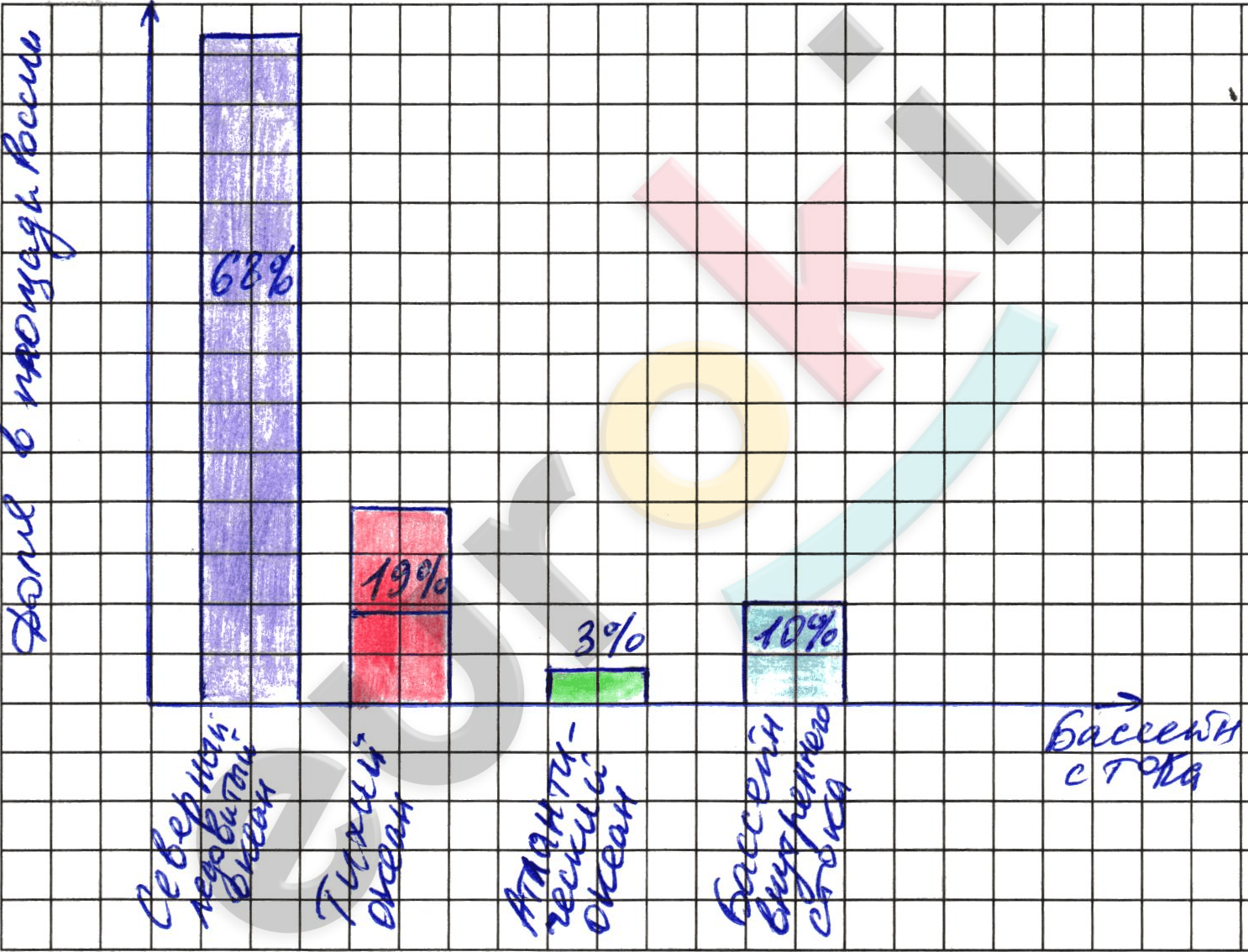 Chart, bar chart Description automatically generated