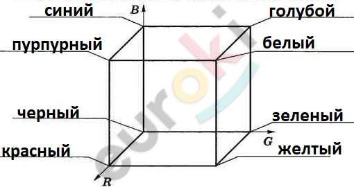 Diagram, shape, rectangle Description automatically generated