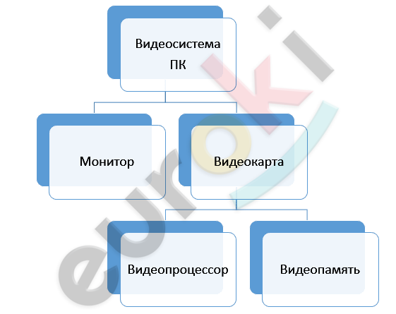 Graphical user interface, diagram Description automatically generated