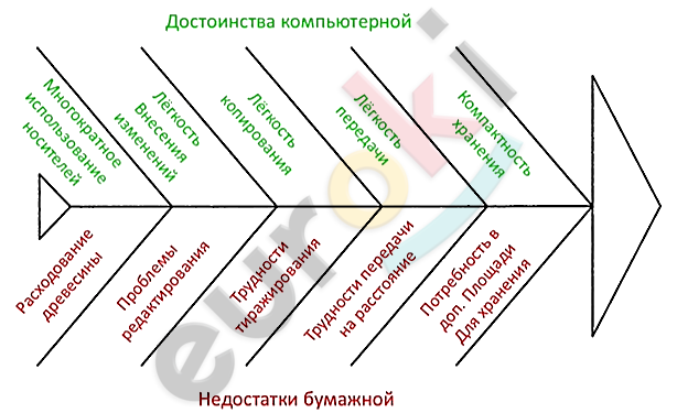 Diagram Description automatically generated