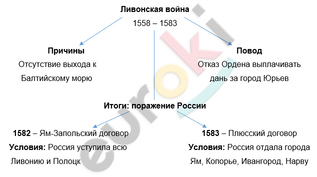 Diagram Description automatically generated