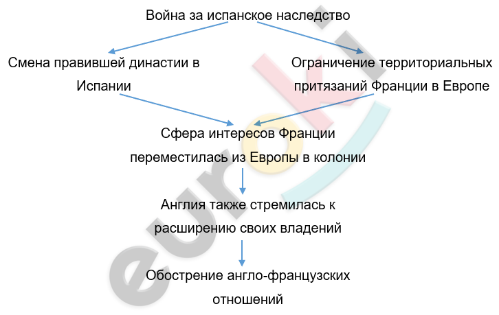 Diagram Description automatically generated