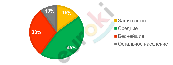 Chart, pie chart Description automatically generated