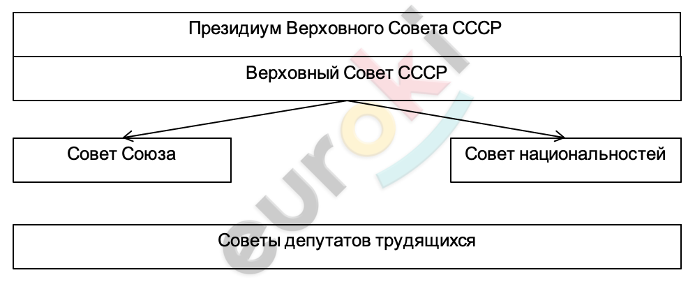 Diagram Description automatically generated