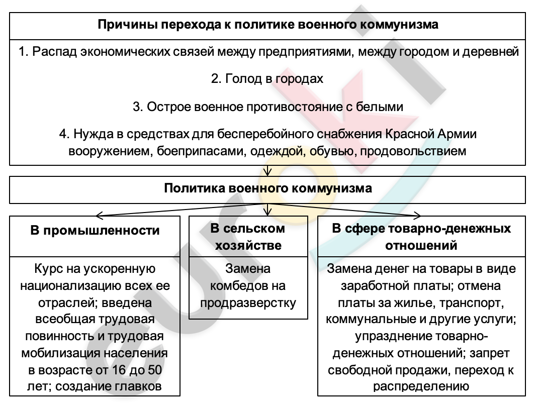  Стр. 29